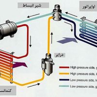 سیکل تبرید کولر